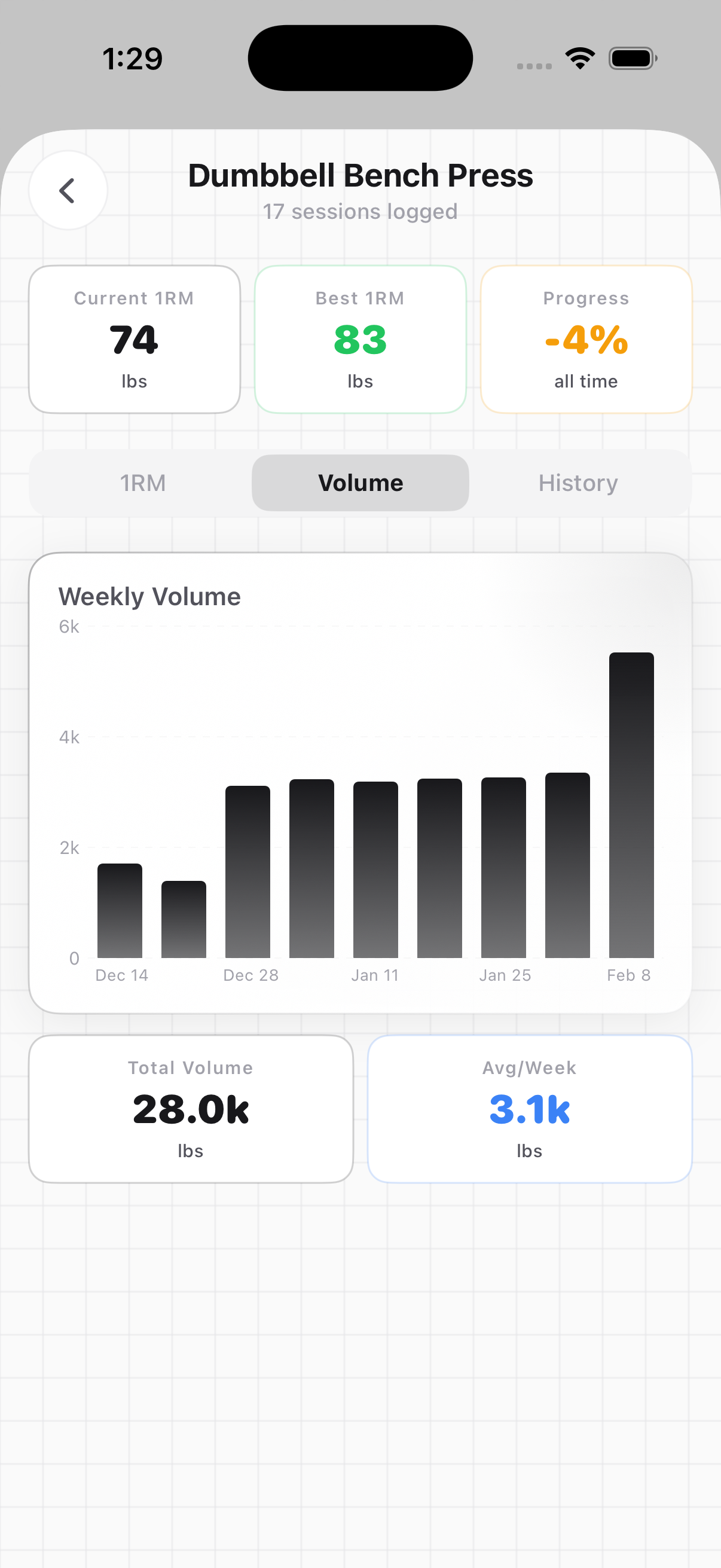 Volume analytics screen
